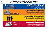 صرفه‌جویی در انرژی / ادارات در خط مقدم